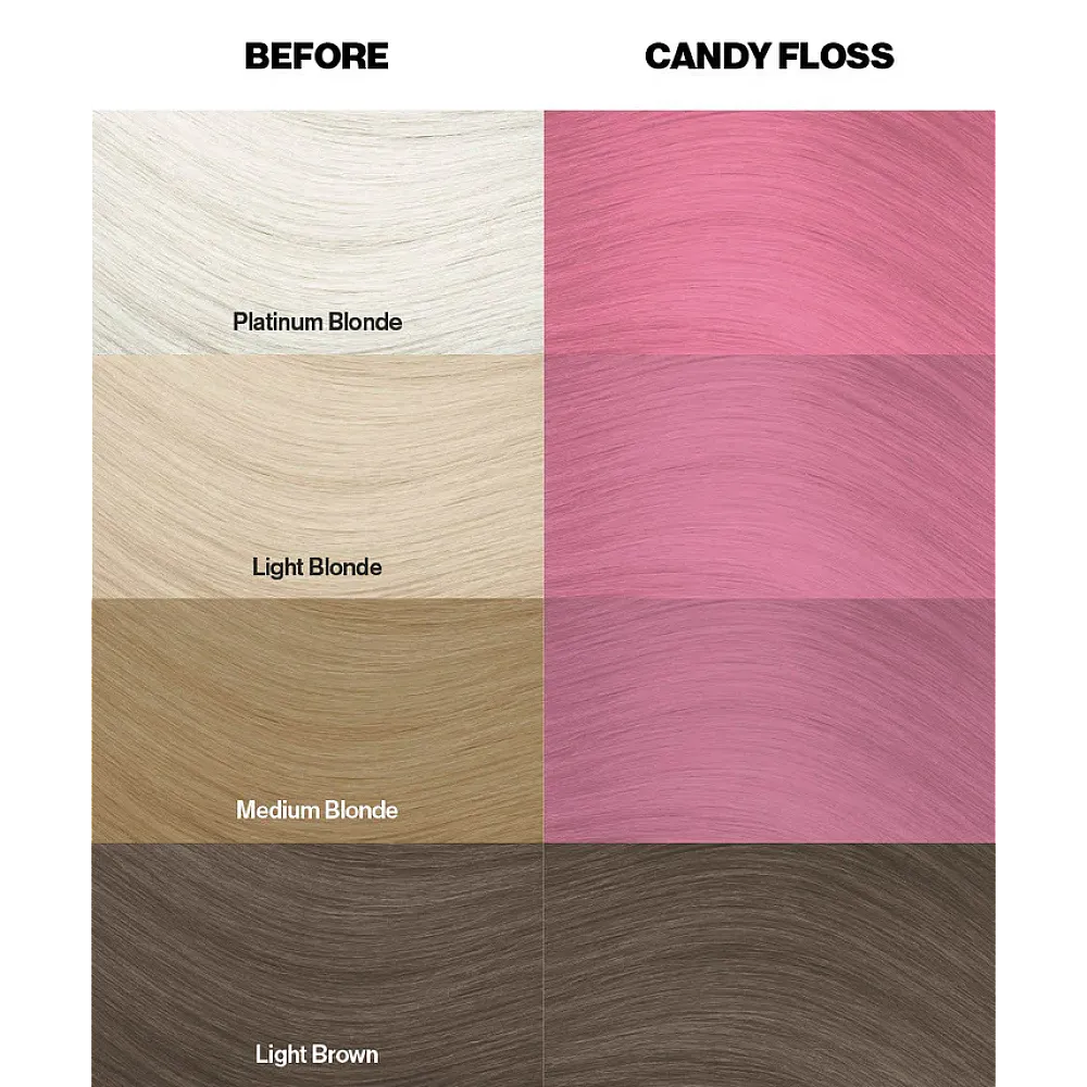 צבע שיער ורוד קנדי פלוס Candy Floss