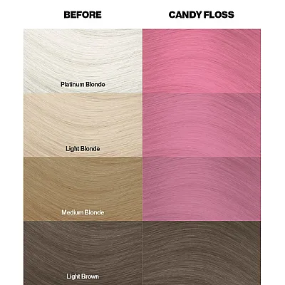 צבע שיער ורוד קנדי פלוס Candy Floss